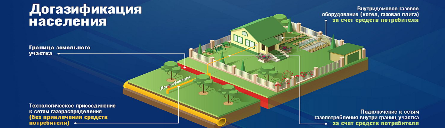 Догазификация